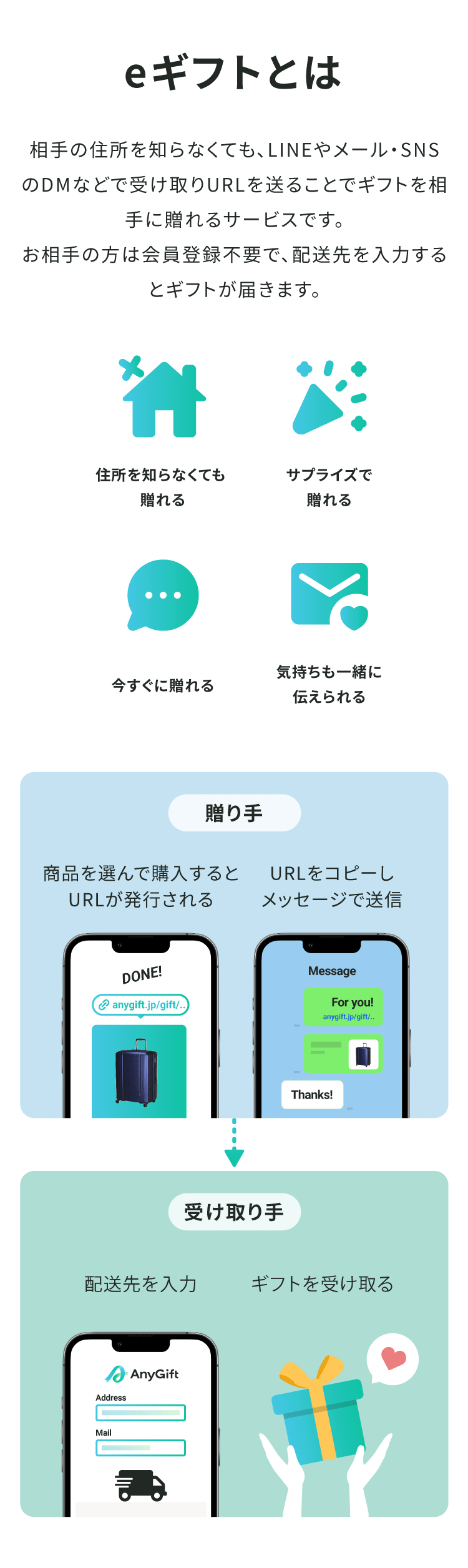 受け取り手は、配送先を入力してギフトを受け取るだけ