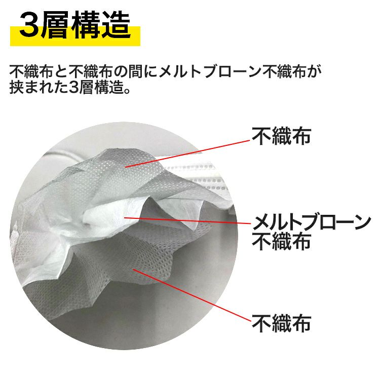 OUTLET】不織布マスク ふつうサイズ 50枚入り×50箱 計2,500枚 ≪1枚